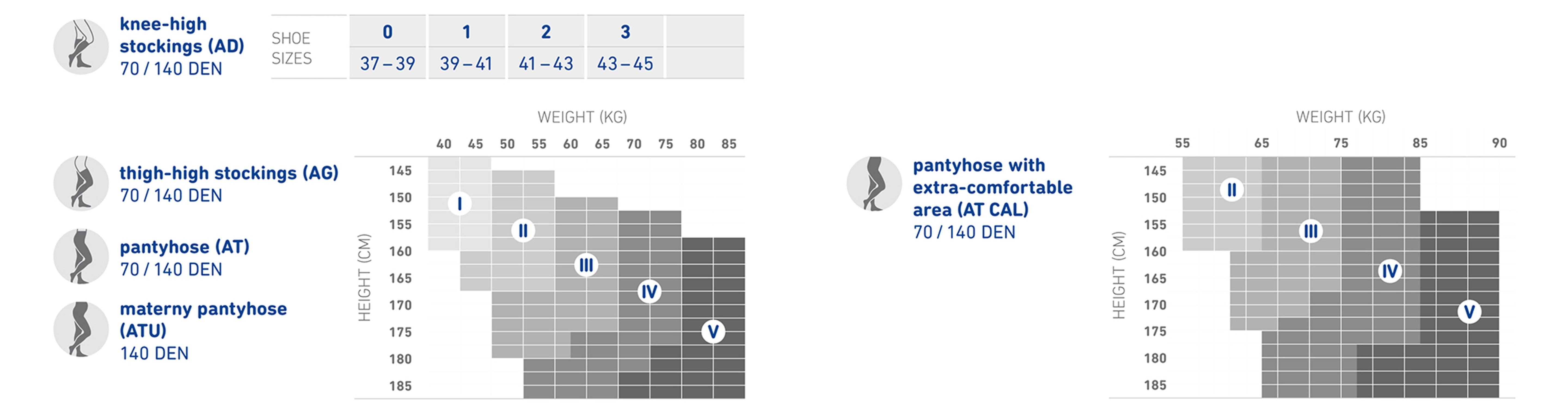 VenoTrain act SHEER ELEGANCE, knæstrømpe med kompression (AD)